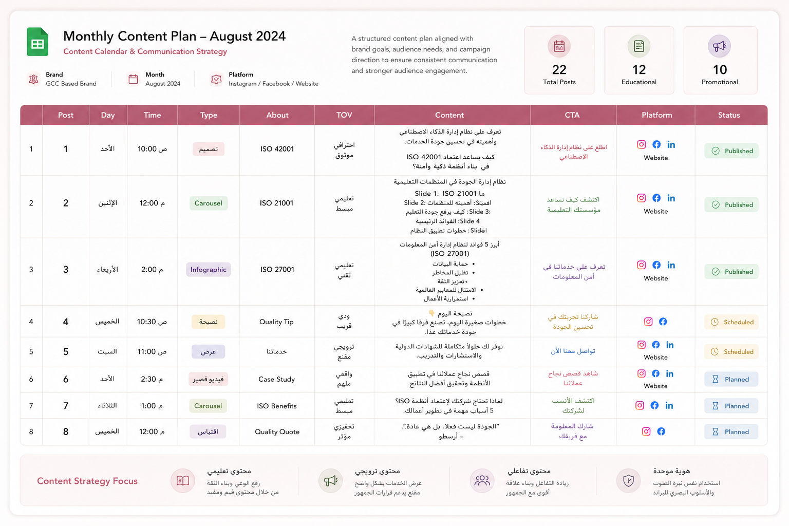 Strategic content planning and communication calendar